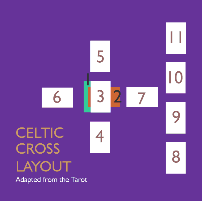 Celtic Cross Layout